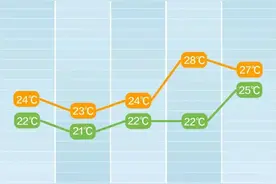 湘中、湘北持续有暴雨到大暴雨！降雨落区重叠、致灾风险高图片