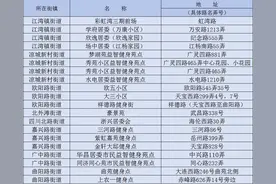 这些健身好去处，快看看有你家附近的吗？图片
