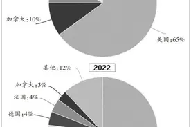 争夺AI人才，各国出了哪些招图片