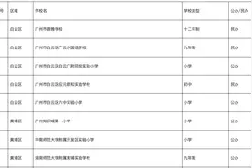 34所！广州市教育局最新认定图片