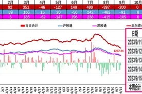 降准利好，大盘却冲高回落！怎么了？ (内附数据图)图片