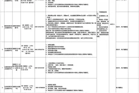 建议收藏！福州鼓楼健康证办理指南来了~电话+地址戳→图片