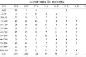 姜山！全国千强镇！图片