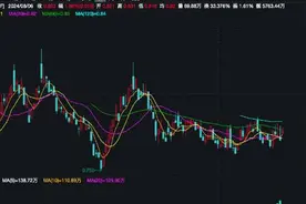港股医药板块再度走强，港股创新药ETF（159567）涨近2%，云顶新耀-B涨超5%丨ETF观察图片