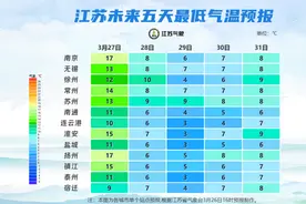 降温将达20℃！风大雨大，衣服怎么穿？图片