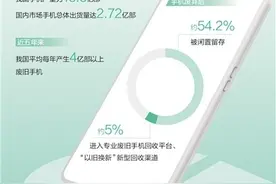 旧手机，如何物尽其用？图片