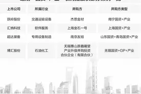 新模式下的上市公司易主！“国资+产业”式并购兴起图片