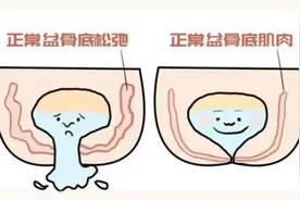 潍坊市第二人民医院：【康复盆底 · 礼谢师恩】这些项目免费！图片