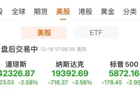 降息25基点！美联储“放鹰”，道指跌超千点！特斯拉暴跌超8%，市值蒸发9600亿元！比特币狂泻超6000美元，黄金跳水图片