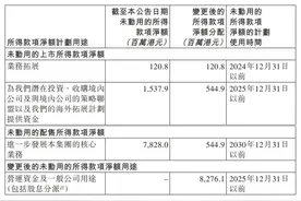 艰难“保盈”的平安好医生却要分红百亿：市场不领情，4日跌去超两成图片