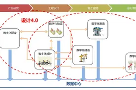 系统赋能②：“核电智脑” 助力全链设计高效协同图片