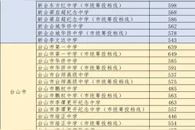 速看！2024年江门市公办普通高中招生录取分数线公布图片