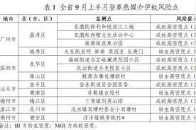 广东最新“蚊子地图”公布！这些地方伊蚊密度高图片