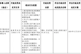 因未按规定收缴假币等，四川射洪农商银行被罚95.85万图片