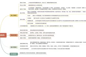 @湖北高考生，湖北省招办“一码通查”2025来了！图片