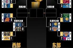 NBA季后赛次轮对阵赛程出炉：骑士抢七淘汰魔术搭上末班车图片