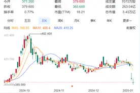 刘典：明知实际杀伤力不大，美国为何还要将腾讯、宁德时代列入黑名单？图片