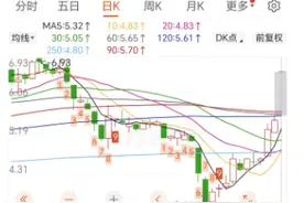 俞敏洪“出手”， 烟台这家上市公司20厘米一字涨停！图片