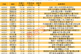 揭秘涨停 | 固态电池新龙头，7连板！图片