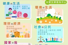 香港开设小学人文科，增加中华文化、国家历史的学习图片