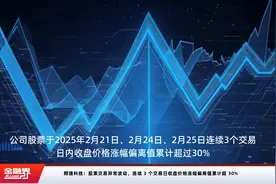 翱捷科技：股票交易异常波动，连续 3 个交易日收盘价格涨幅偏离值累计超 30%视频封面