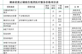 湖南拟废止19项辅助生殖类医疗服务价格，正在公示图片