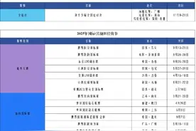 中国田径协会发布2025年赛事日历图片