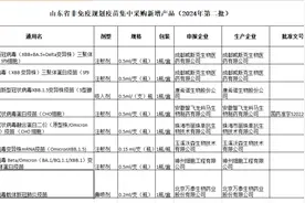 多地新冠疫苗接种免费变自费后，疫苗价格公布！最低126元/支→图片