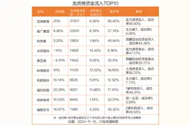 龙虎榜丨3.79亿元资金抢筹豆神教育，1.74亿元资金出逃启明信息（名单）图片