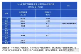 清明假期大湾区文旅市场春意浓，港澳居民举家自驾“北上”成流行图片