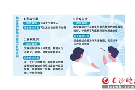 在湘雅，帕金森病有了基因疗法｜了不起的医疗研发①图片