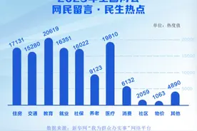 2025年全国两会：网民留言民生热点透视图片