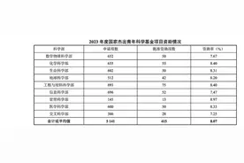 15年近3千万！“杰青”重磅改革，把“躺平”的科学家拽起来图片