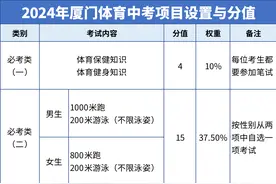 最新公布！福建多地体育中考项目确定图片