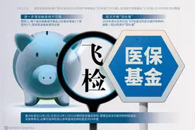 四部门创新举措严守群众看病就医“钱袋子” 医保基金飞行检查首次开展“回头看”图片
