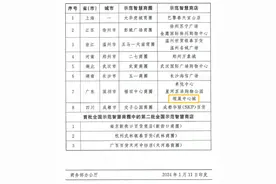 深圳领展中心城获评“全国示范智慧商店”图片