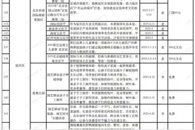 2025年北京春季公园163项文化活动来了，附全表格图片