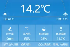 18℃，晴！给2025一个明亮温暖的拥抱图片