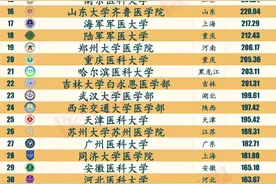 专升本刚满3年，就放话更名“医科大”，这所医学院凭啥？图片