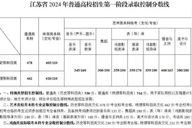 江苏省公布2024普通高校招生第一阶段省录取控制分数线图片