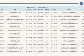 共享基经丨读懂主题ETF（二十五）：持续反弹的有色板块，都有哪些主题ETF？来了解一下图片