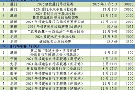 2024年福建重点打造马拉松、自行车、越野跑、水上运动省级联赛图片