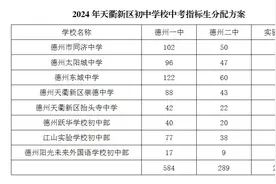 德州天衢新区初中学校指标生分配情况公示图片