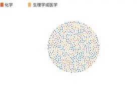 如何拿诺贝尔奖？《自然》帮你想好了：改名、拜师、换学科，以及活久一点图片