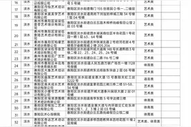 证照齐全！惠阳区公布这些校外教育培训机构名单图片