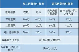 苏州医保最新发布！图片