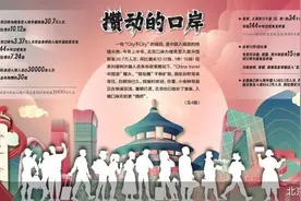最高一天3000元 北京外语导游炙手可热图片