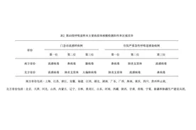 注意！飞沫传播，此类病毒已“横扫”南北！图片