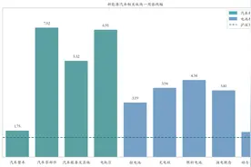 新能源汽车行业周报（3月3日-3月7日）：新能源汽车指数上涨5.34%，磷酸铁锂平均报价持平图片