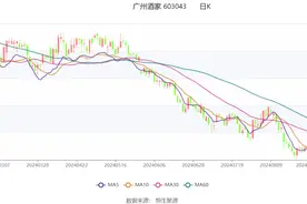 广州酒家：2024年上半年净利润5845.34万元 同比下降26.98%图片
